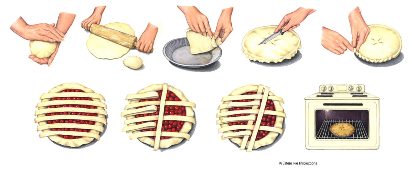Pie baking instructional illustrations.