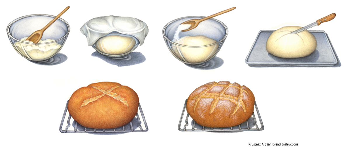 Artisan bread baking instructional illustrations.